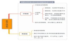 航天信息区块链：探索未